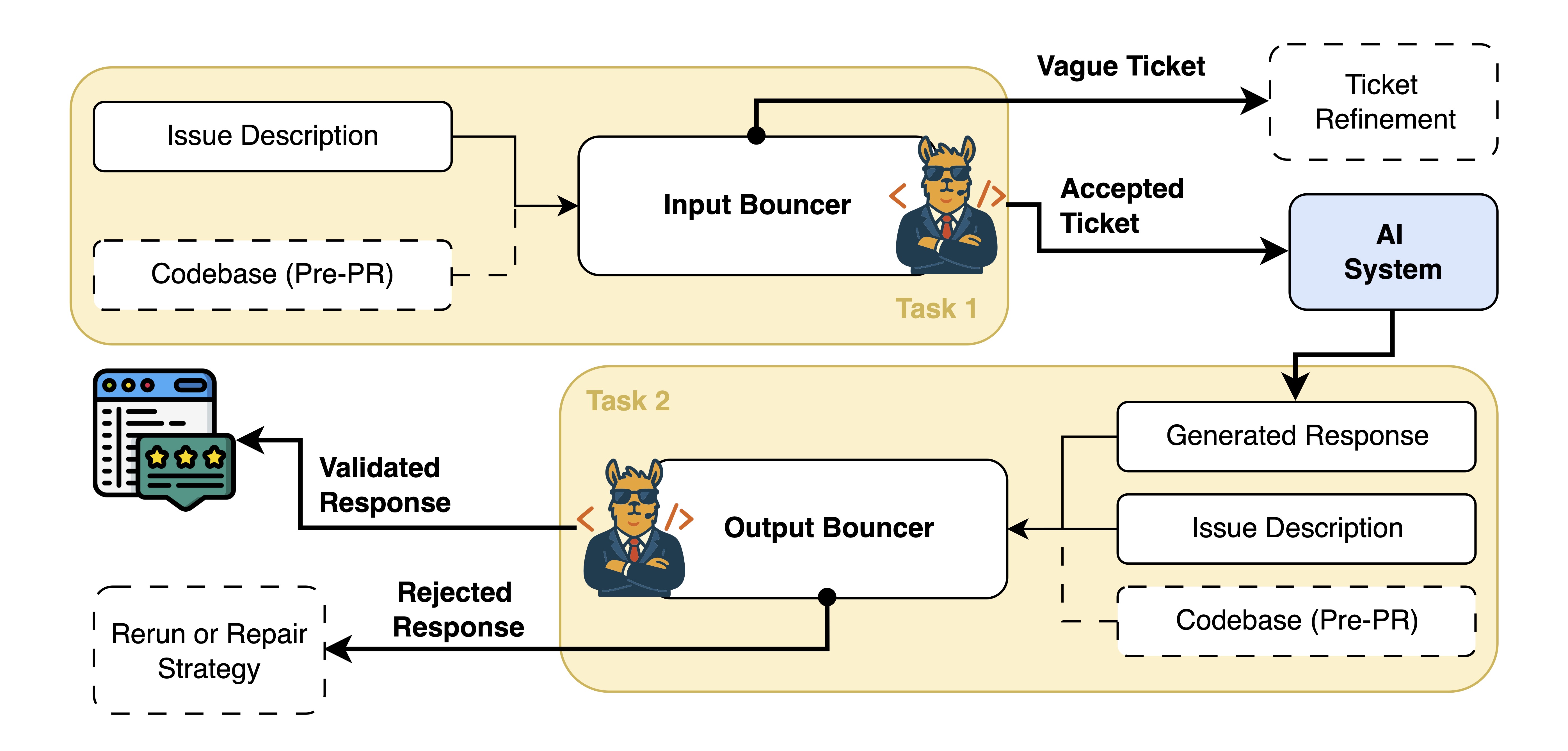 BouncerBench overview
